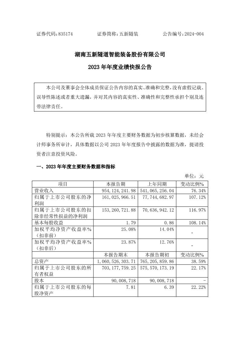 2024-004 五新隧装 2023年年度业绩快报公告_1.jpg