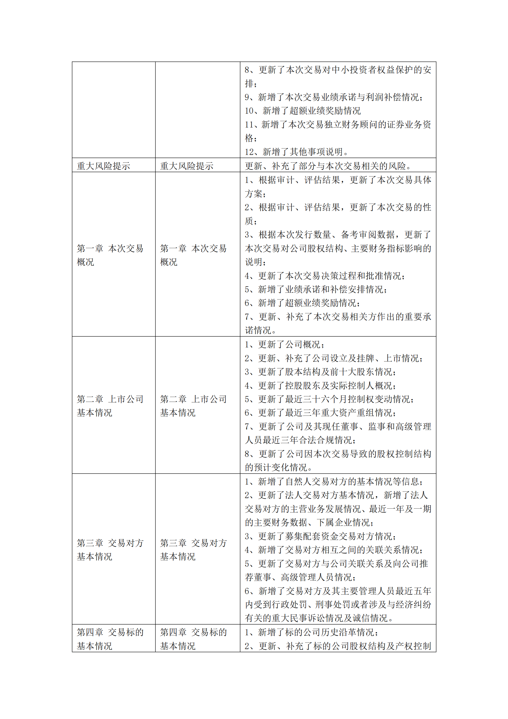 2025-036 五新隧装 关于发行股份及支付现金购买资产并募集配套资金暨关联交易报告书（草案）与预案差异情况对比说明_01