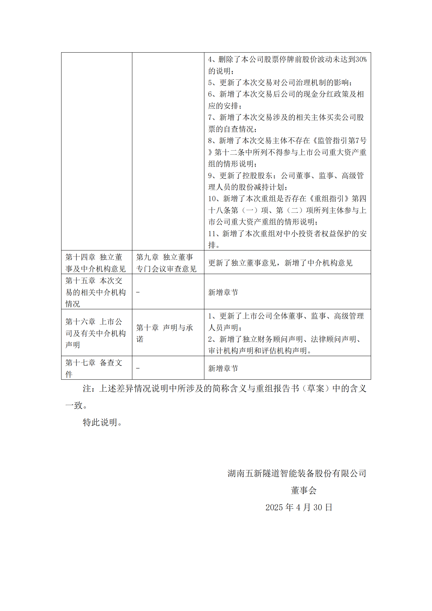 2025-036 五新隧装 关于发行股份及支付现金购买资产并募集配套资金暨关联交易报告书（草案）与预案差异情况对比说明_03