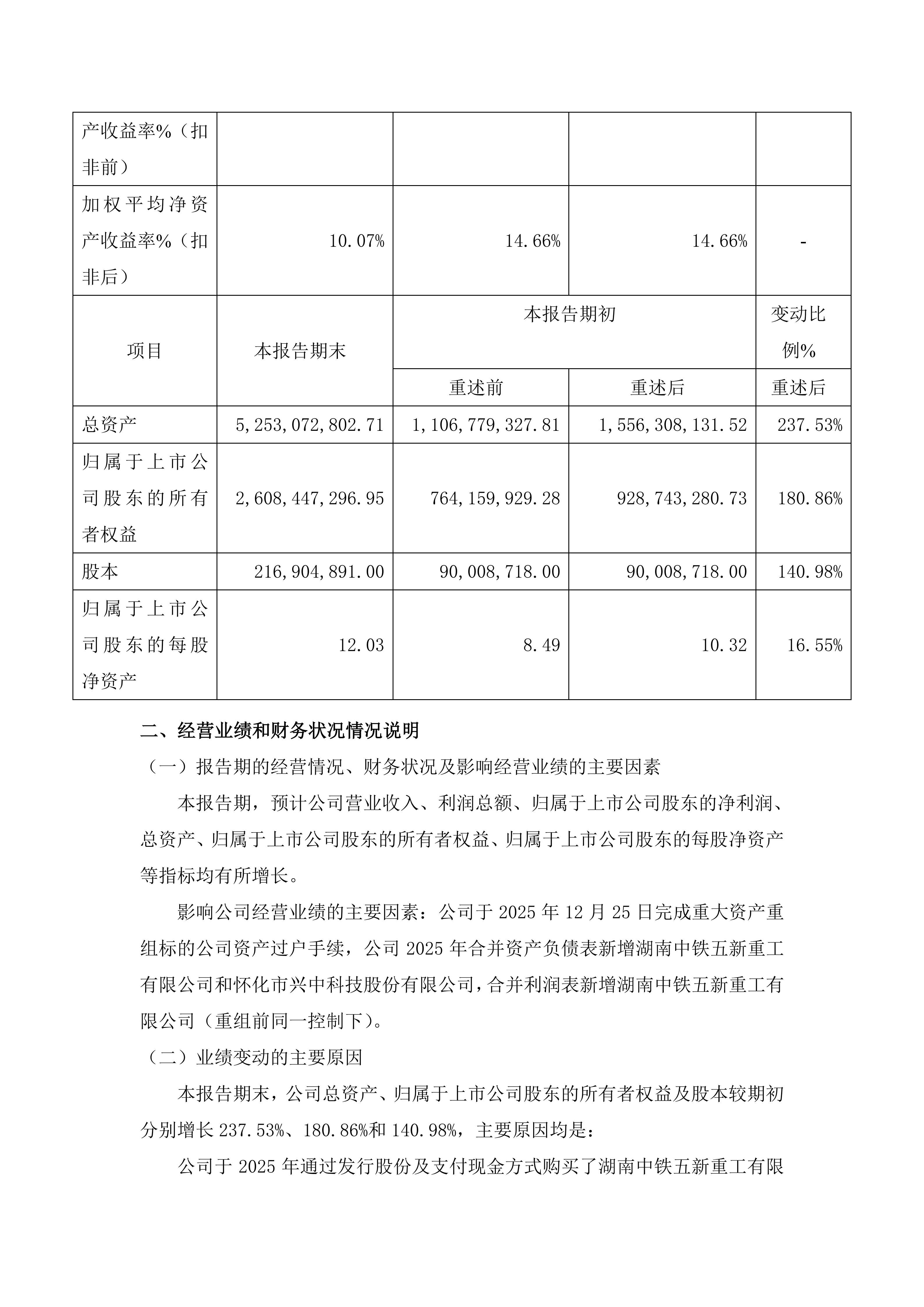 2026-024 五新隧装 2025年年度业绩快报公告_02