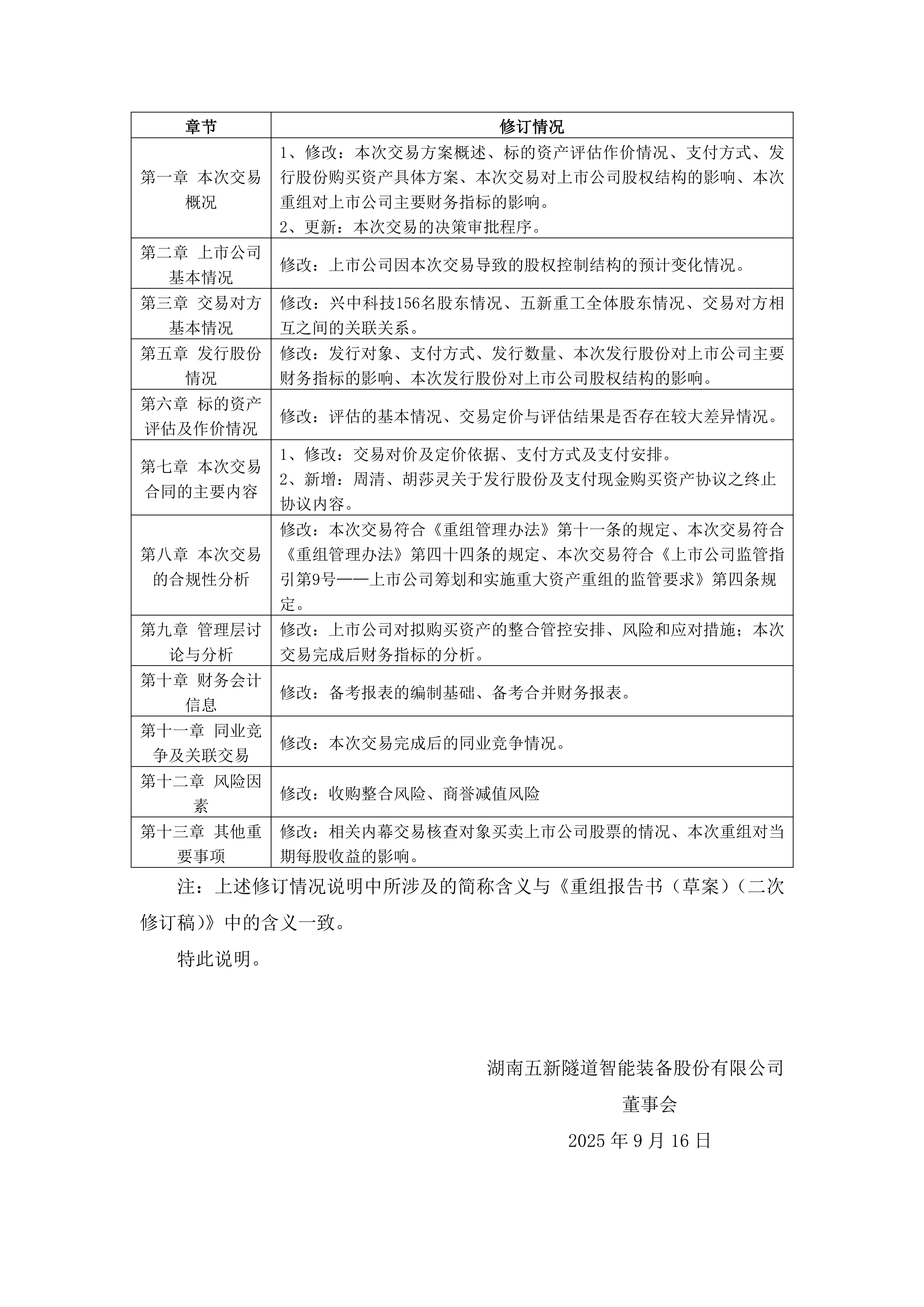 2025-165 五新隧装 关于发行股份及支付现金购买资产并募集配套资金暨关联交易报告书(草案)(二次修订稿)修订说明的公告_02