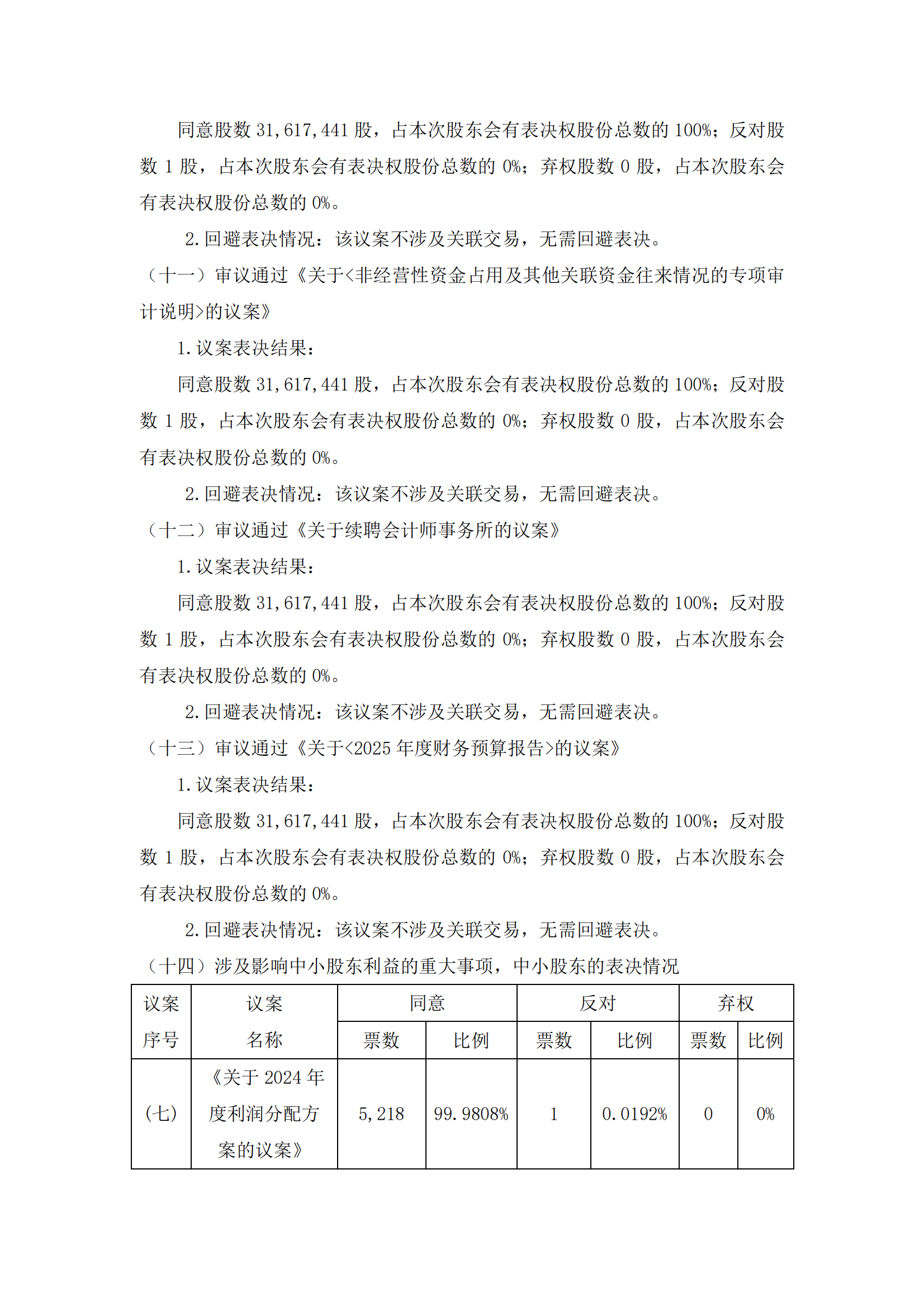 2025-082 五新隧装 2024年年度股东会决议公告_03