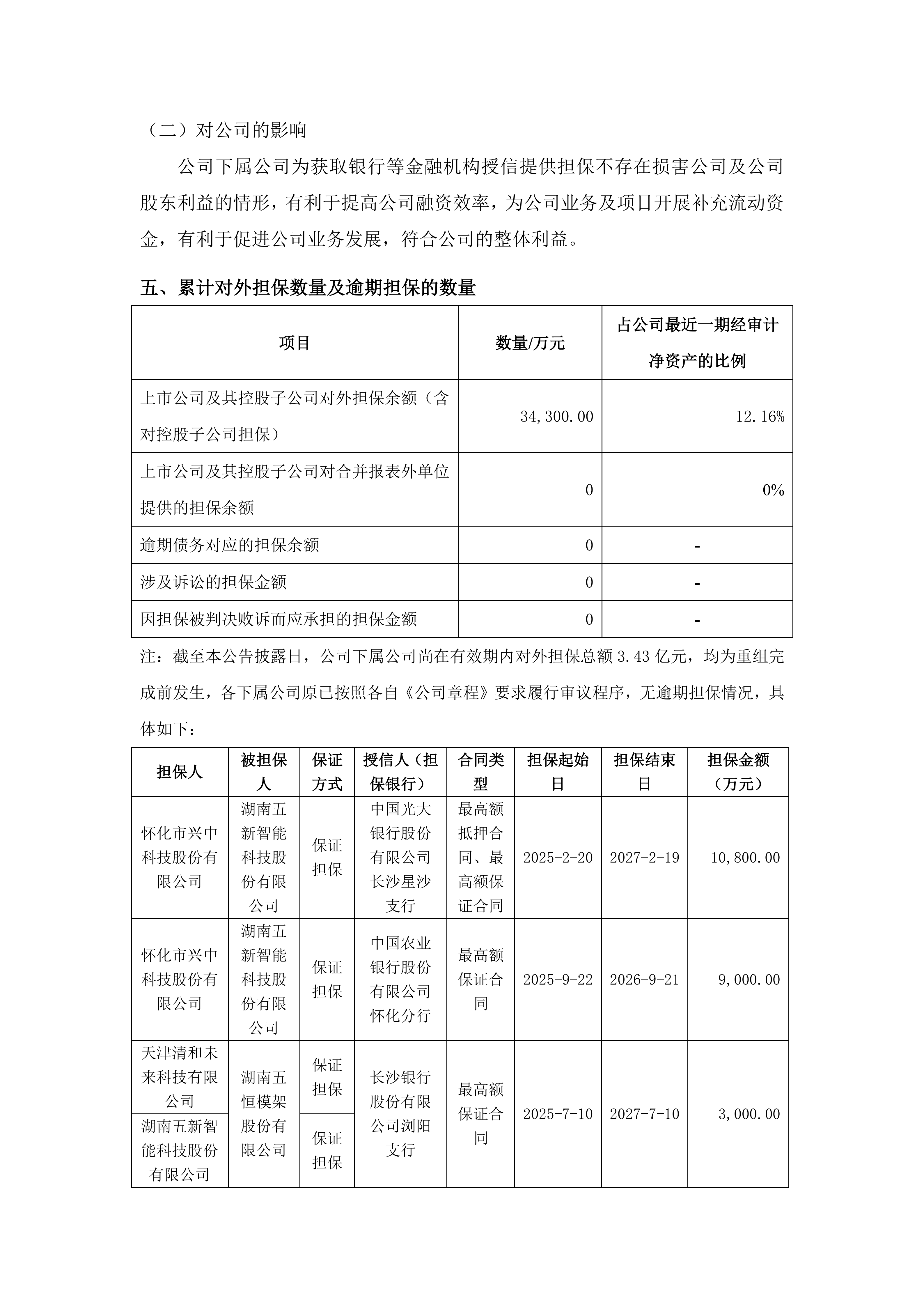 2026-017 五新隧装 关于预计公司下属公司对外担保额度的公告_03