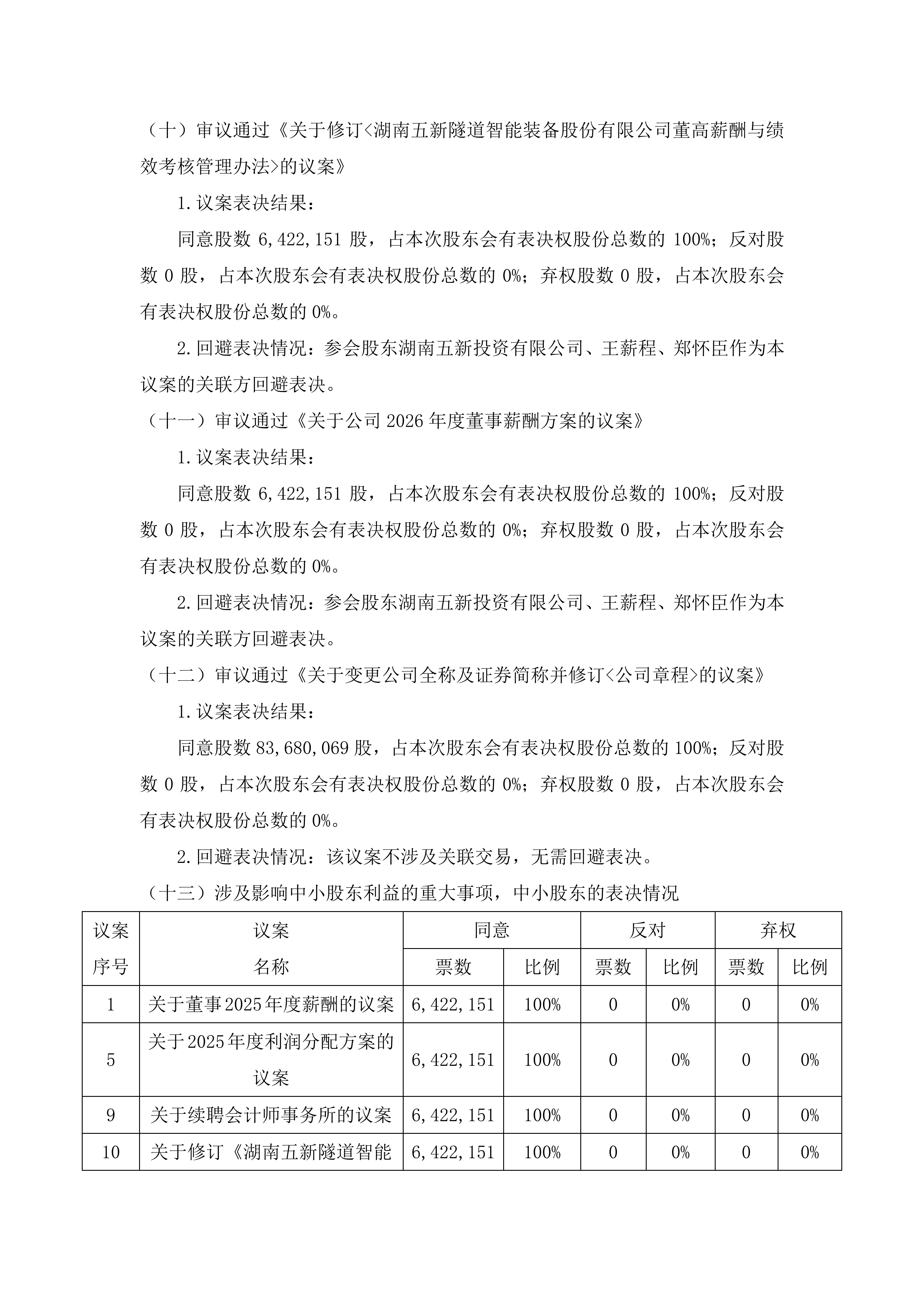 2026-075 五新隧装 2025年年度股东会决议公告_04